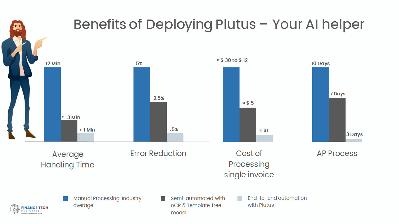 Benefits of Deploying Plutus