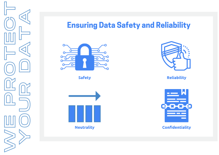 Ensuring Data Safety and Reliability